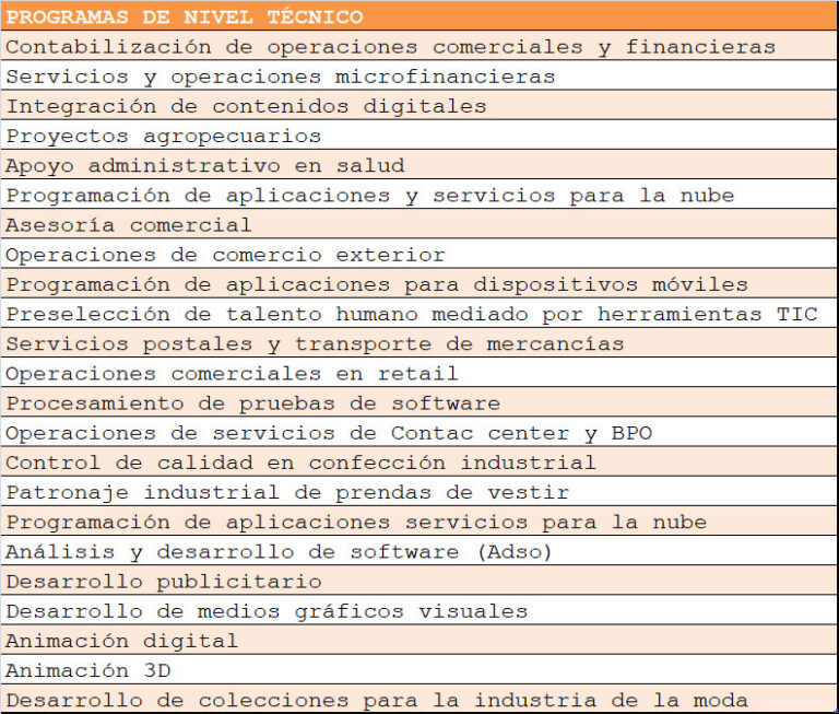 Inscríbase a la nueva convocatoria virtual titulada del SENA en ...