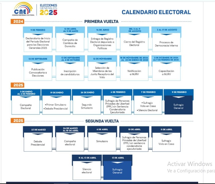 calendario electoral ecuador 2025