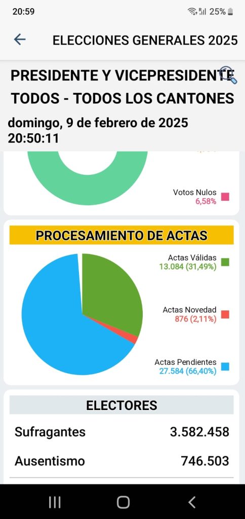 Conteo de las actas electorales en las elecciones de  en ecuador 2025.