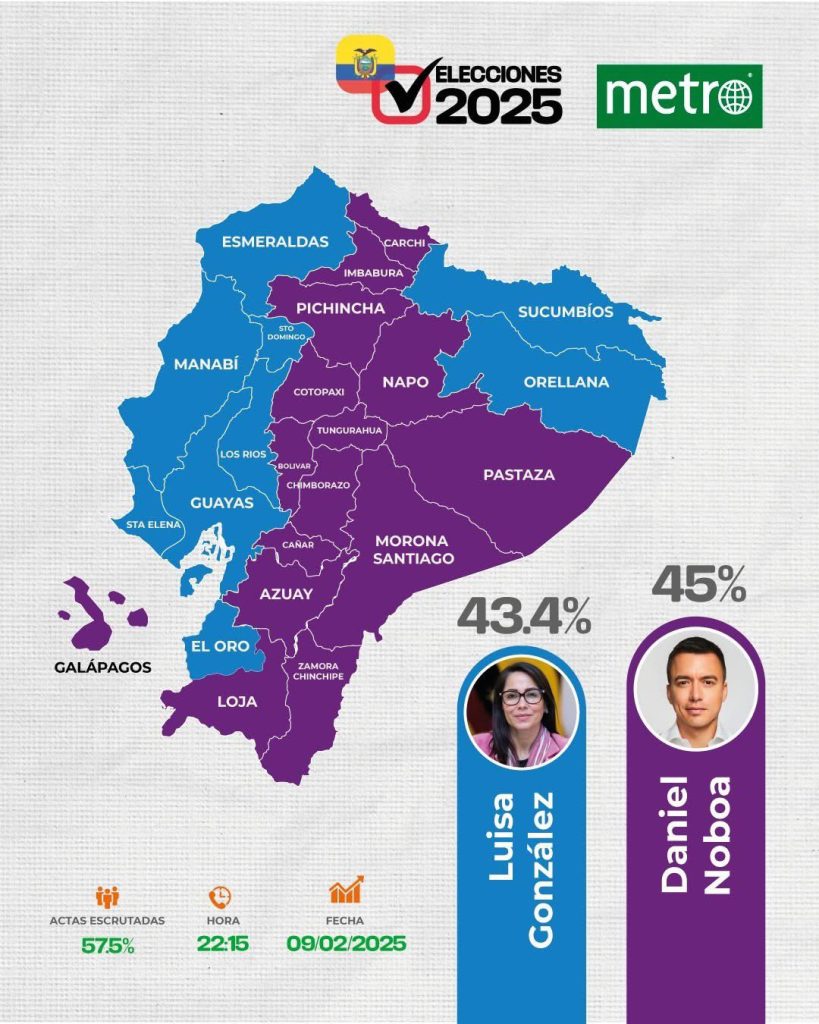 Resultados elecciones presidenciales en Ecuador 2025